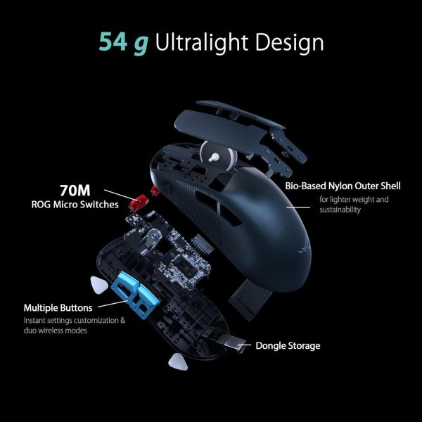 Asus ROG Harpe Ace Aim Lab Edition Gaming Mouse, 54 g Ultra-Lightwieght, Connectivity (2.4GHz RF, Bluetooth, Wired), 36K DPI Sensor, 5 Programmable Buttons, ROG SpeedNova, Esports & FPS Gaming, Black - Image 3