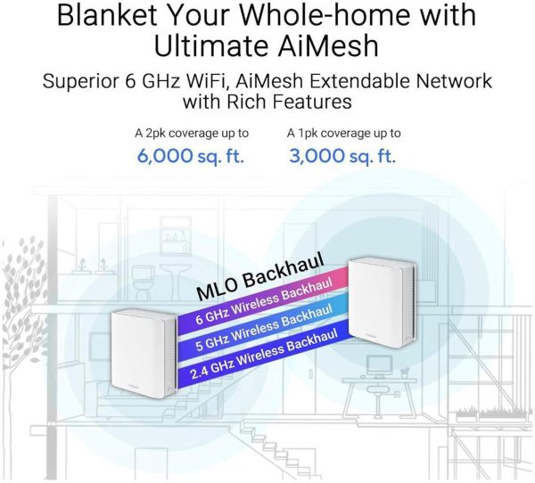 ASUS ZenWiFi BT10 Tri-band WiFi 7 Mesh, 18 Gbps, 6000 sq.ft (2pk), Dual 10G Ports, Security and Parental Controls Included, Smart Home Master SSIDs, 4G & 5G Mobile Tethering - Image 6