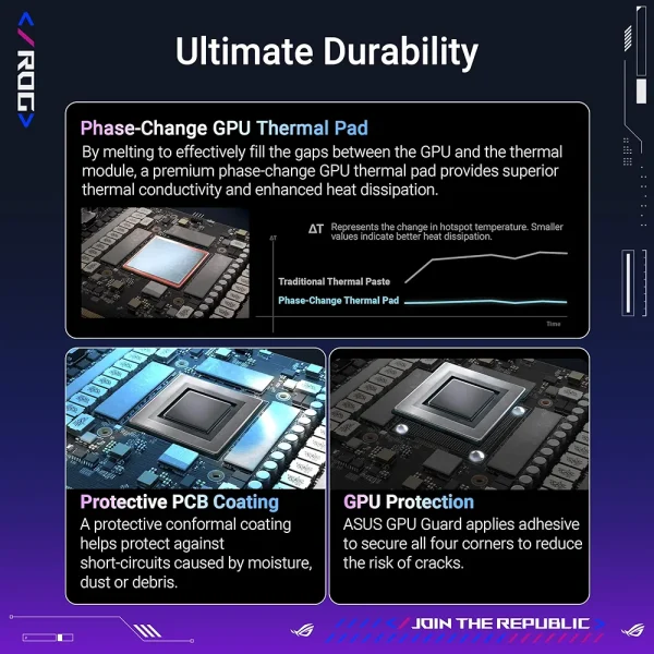 Nvidia GeForce RTX 5090 - Image 2